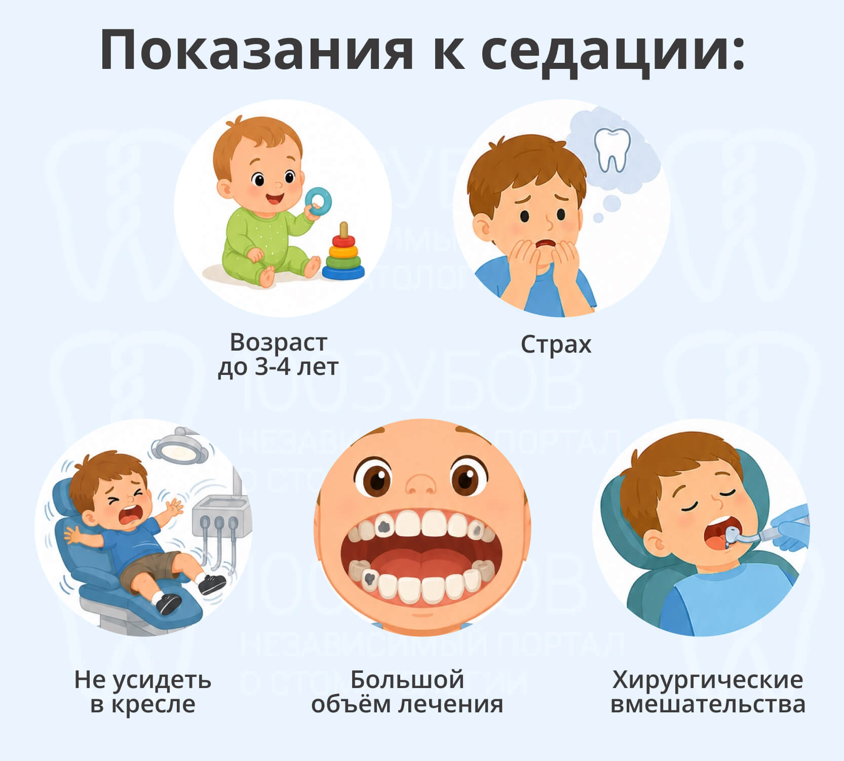 Показания к лечению зубов у детей под седацией