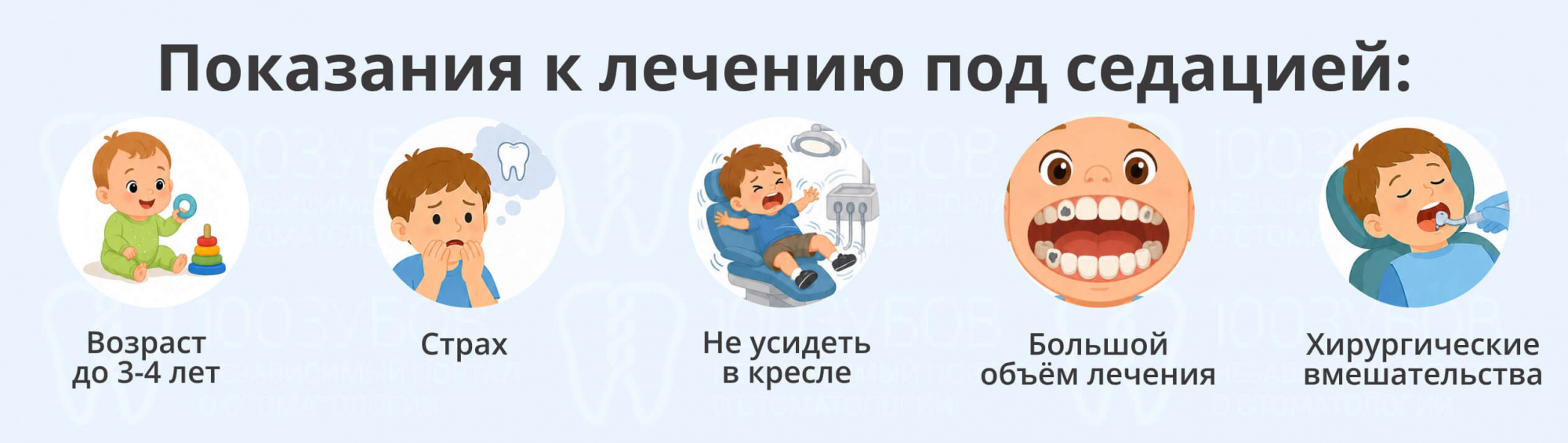 Показания к лечению зубов у детей под седацией
